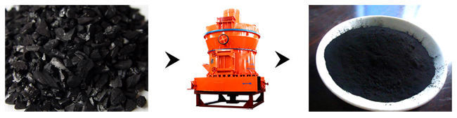 木炭磨粉機磨粉效果 木炭磨粉機磨粉效果