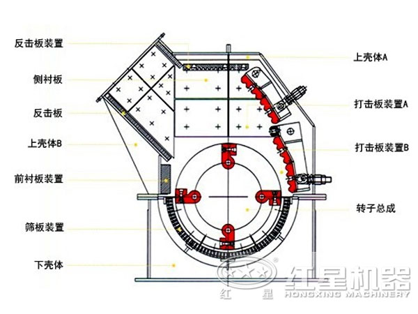 大型錘式破碎機(jī)結(jié)構(gòu) 大型錘式破碎機(jī)結(jié)構(gòu)