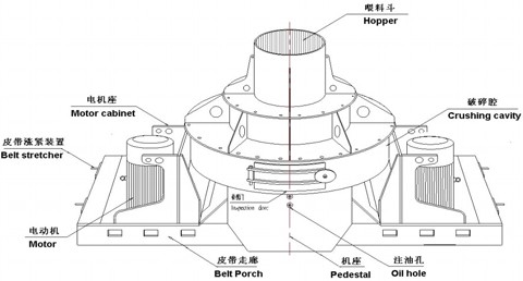 制砂機結構圖