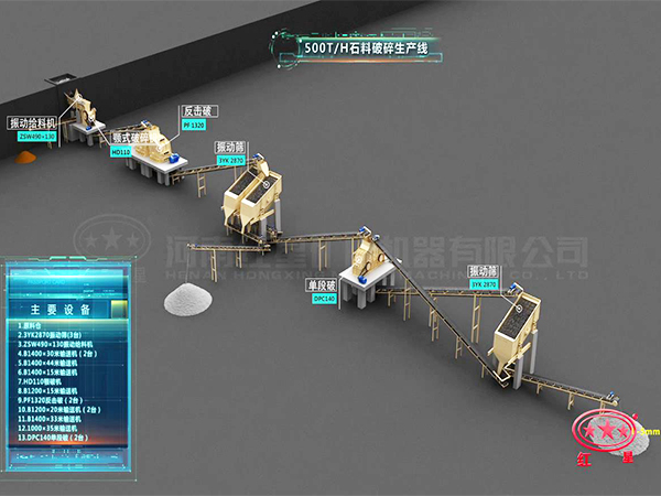 石子生產線流程 石子生產線流程