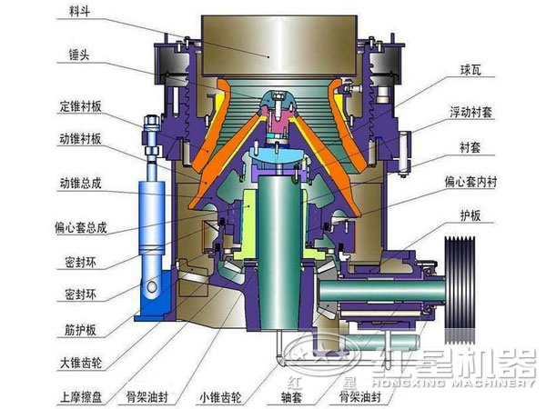 圓錐破碎機(jī)結(jié)構(gòu)圖 圓錐破碎機(jī)結(jié)構(gòu)圖