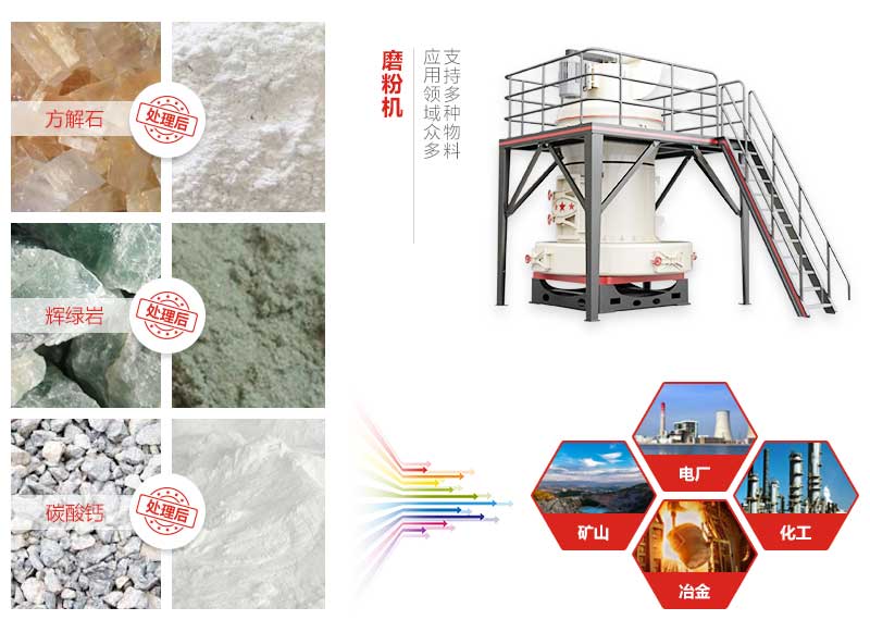 磨粉機適用領域 磨粉機適用領域