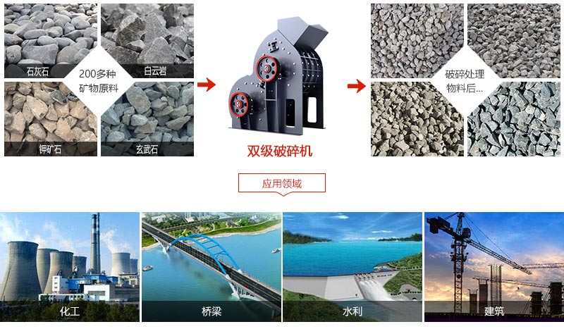 雙級(jí)破碎機(jī)應(yīng)用范圍 雙級(jí)破碎機(jī)應(yīng)用范圍