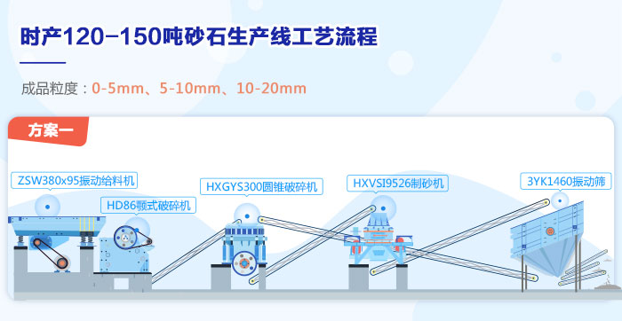 120-150t/h砂石生產線流程圖 120-150t/h砂石生產線流程圖