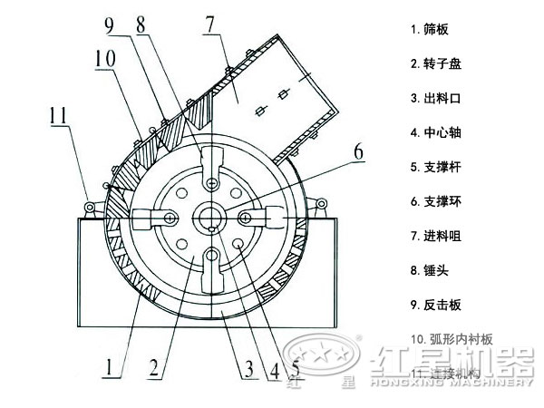 錘式破碎機結構 錘式破碎機結構