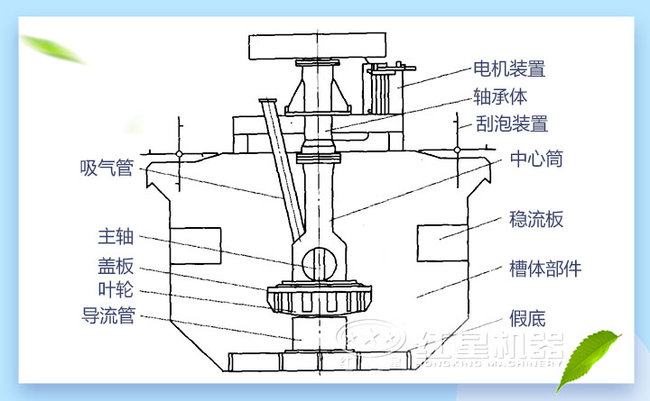 結(jié)構(gòu)圖 結(jié)構(gòu)圖