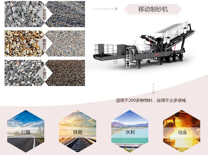 沖擊式移動制砂機應(yīng)用范圍 沖擊式移動制砂機應(yīng)用范圍