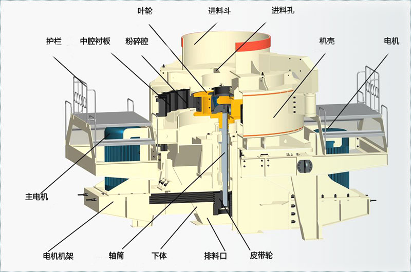 制沙機結(jié)構(gòu)圖