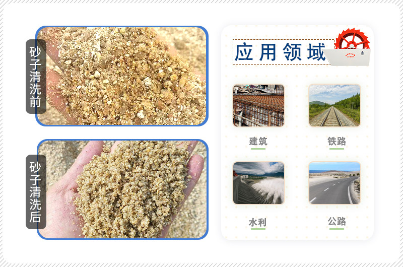 洗砂前后物料及其應用 洗砂前后物料及其應用
