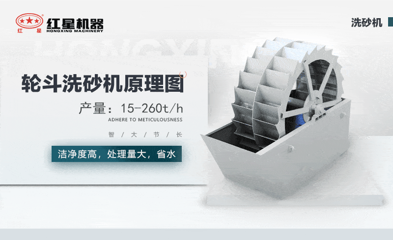 洗砂機 洗砂機